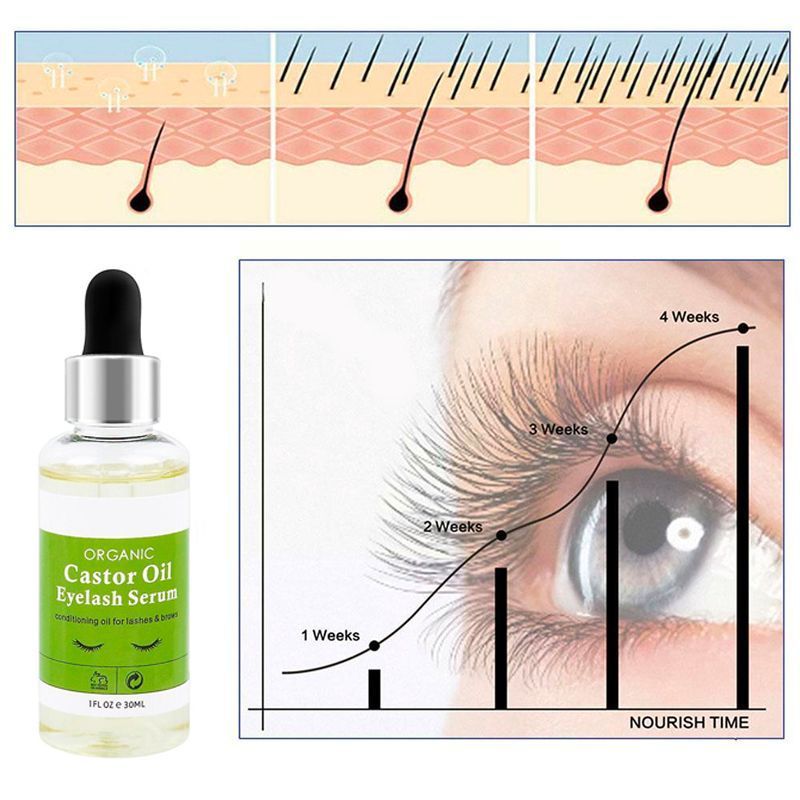 castor oil eyelash growth1.jpg